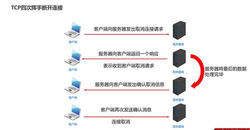 網絡通信三要素與信息安全軟件開發 IP及其類InetAddress、端口與協議詳解