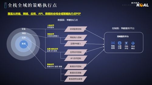 格爾軟件 聚焦網(wǎng)絡(luò)與數(shù)據(jù)安全，賦能城市數(shù)字化轉(zhuǎn)型