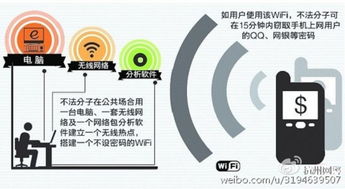 構(gòu)筑數(shù)字防線 安全上網(wǎng)的正確姿勢與信息安全軟件開發(fā)指南