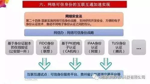 2017年網(wǎng)絡(luò)安全發(fā)展新趨勢與網(wǎng)絡(luò)信息安全軟件開發(fā)新路徑